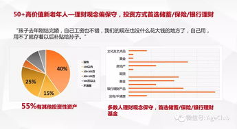 新老年消費(fèi)深度調(diào)研 老年電商、文娛旅游與細(xì)分產(chǎn)品的消費(fèi)行為及市場(chǎng)機(jī)會(huì)分析