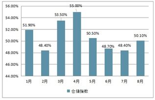 通用倉儲(chǔ)市場(chǎng)分析報(bào)告 2019 2025年中國通用倉儲(chǔ)市場(chǎng)調(diào)查與投資策略報(bào)告 